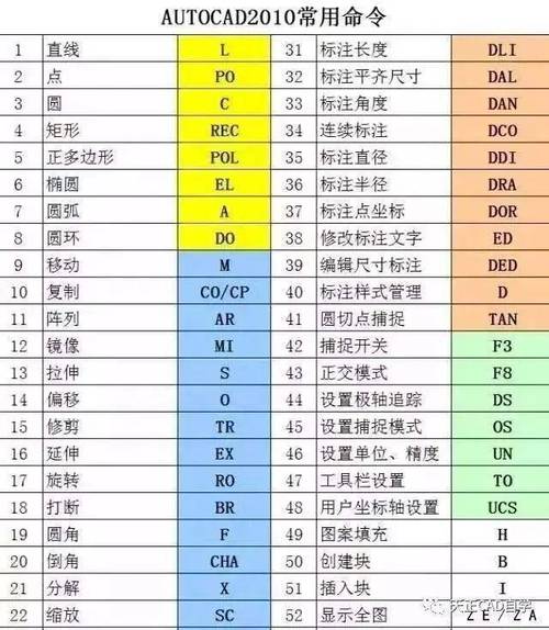 如何高效调用CAD命令行?-图1 如何高效调用CAD命令行?-图1