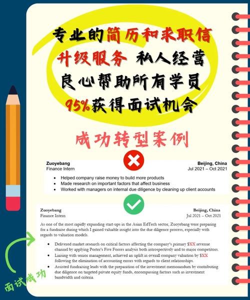 CV岗位招聘，技能要求与薪资范围是什么？-图1