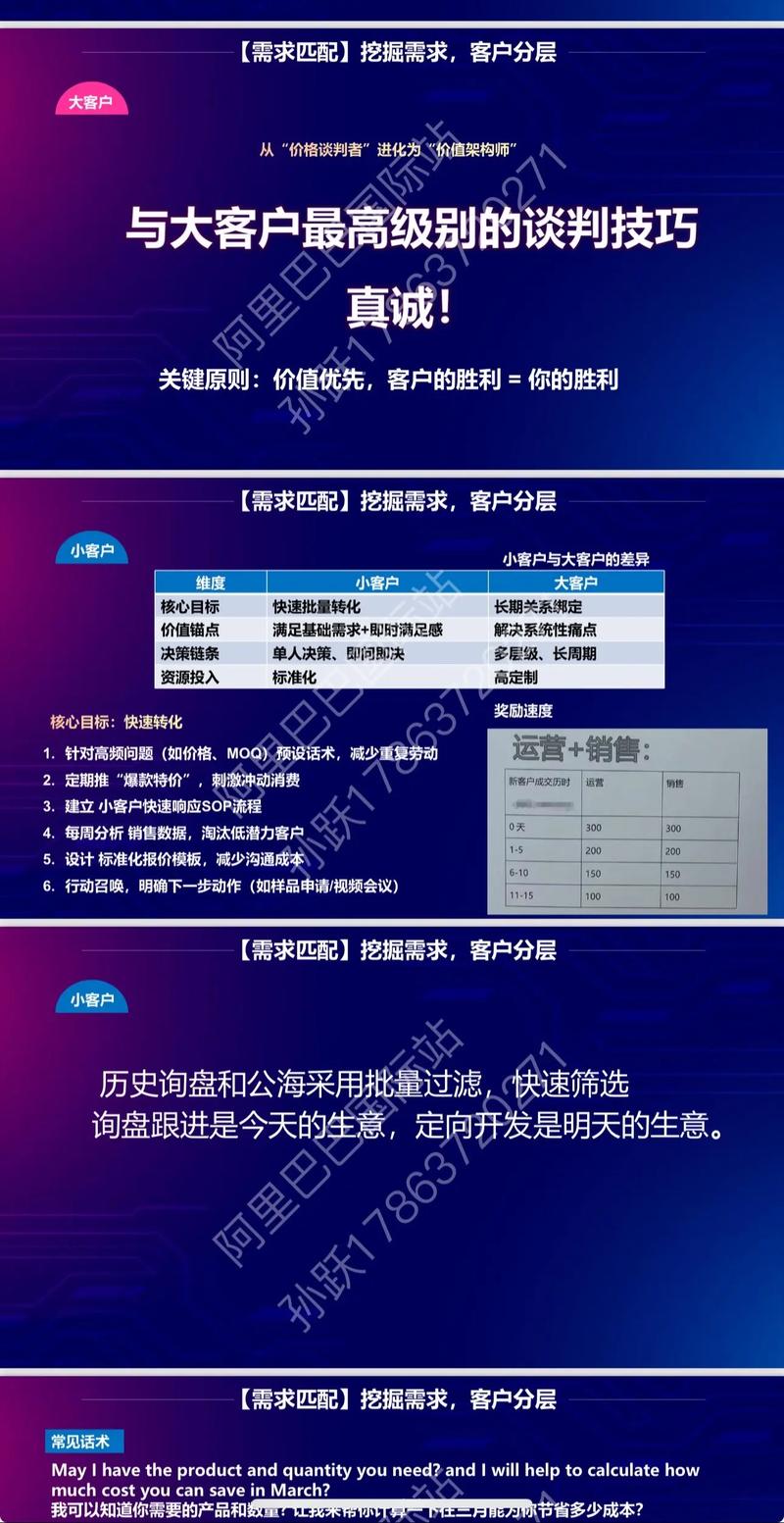 外贸询盘如何高效转化?-图1 外贸询盘如何高效转化?-图1