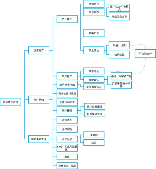网站运营如何做好?关键方法有哪些?-图2 网站运营如何做好?关键方法有哪些?-图2