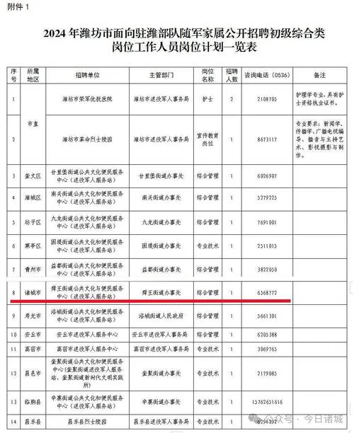 15级招聘具体要求有哪些?-图2 15级招聘具体要求有哪些?-图2