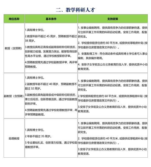 15级招聘具体要求有哪些?-图3 15级招聘具体要求有哪些?-图3