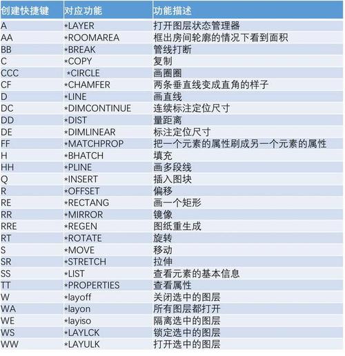 cad2017命令行在哪?怎么调出命令行?-图1 cad2017命令行在哪?怎么调出命令行?-图1