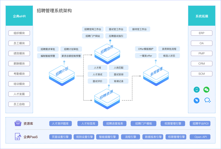 最强招聘系统如何精准匹配人才?-图1 最强招聘系统如何精准匹配人才?-图1