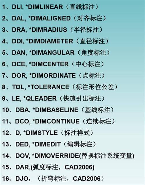 CAD常用命令分几类?各分类有何作用?-图3 CAD常用命令分几类?各分类有何作用?-图3