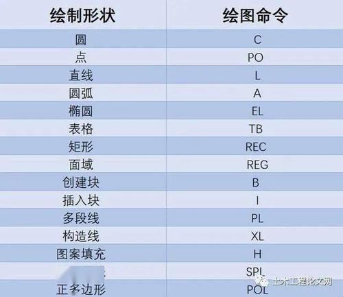 CAD中MS命令是何功能？-图2
