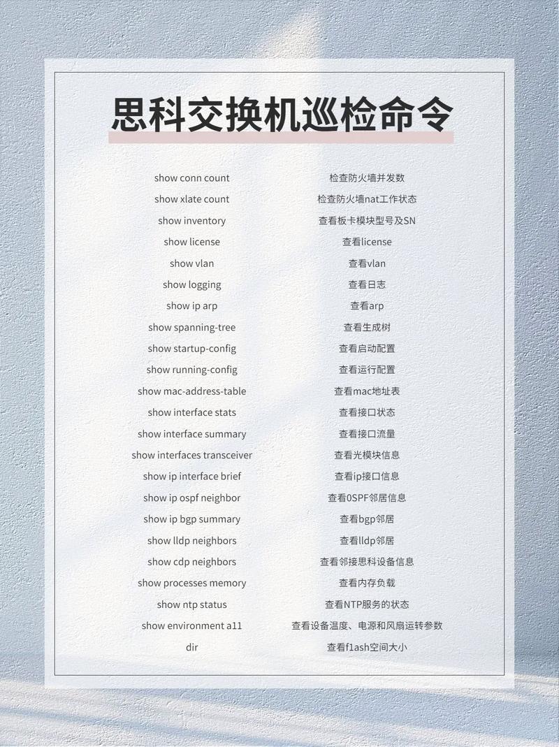 思科路由器巡检常用命令有哪些?-图3 思科路由器巡检常用命令有哪些?-图3