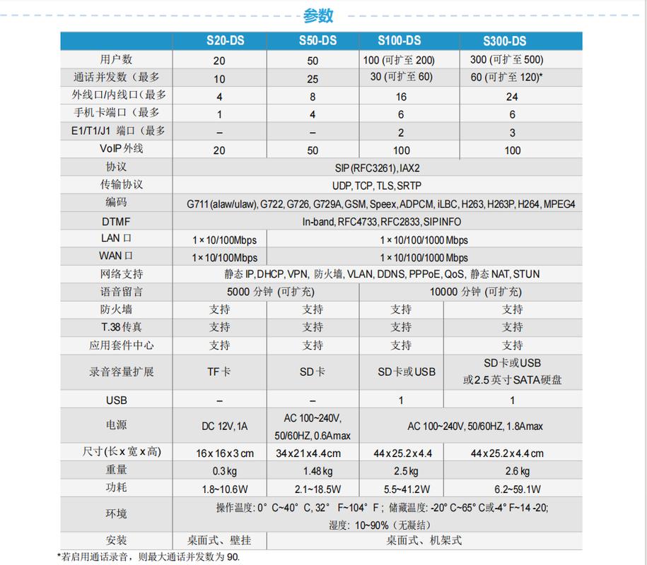 交换机IP配置命令有哪些常用操作?-图2 交换机IP配置命令有哪些常用操作?-图2