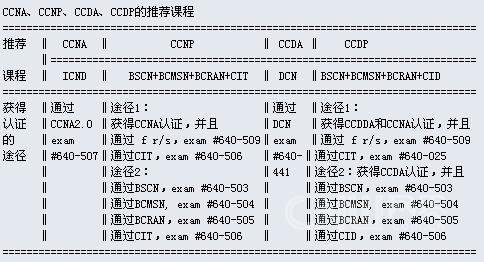 思科如何打开域名解析命令?-图2 思科如何打开域名解析命令?-图2