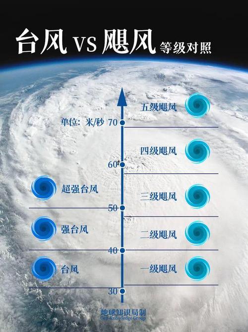 百度飓风算法如何应对?-图1 百度飓风算法如何应对?-图1