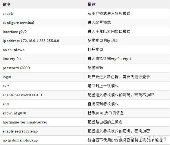 思科路由器备份命令有哪些?-图1 思科路由器备份命令有哪些?-图1