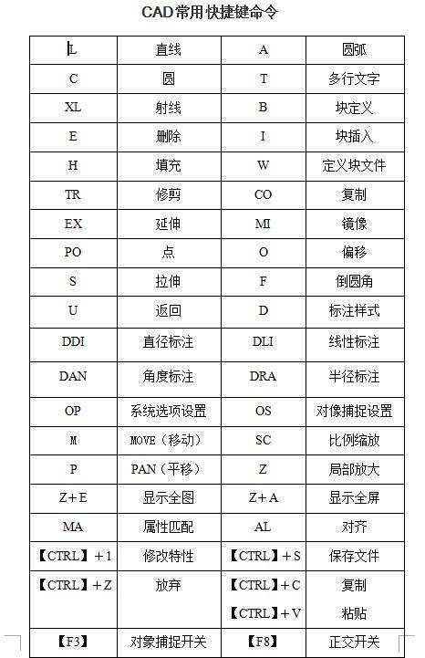 CAD制图快捷键命令有哪些?-图2 CAD制图快捷键命令有哪些?-图2