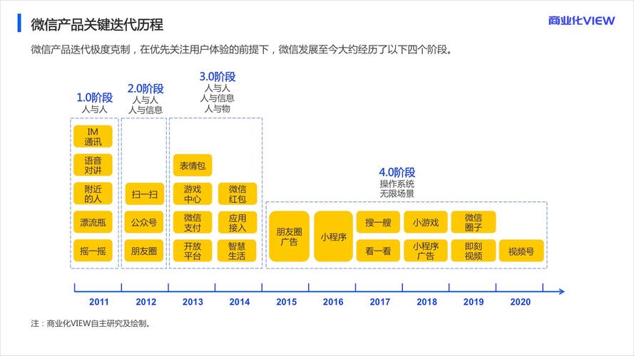微信公众号如何突破发展瓶颈?-图2 微信公众号如何突破发展瓶颈?-图2