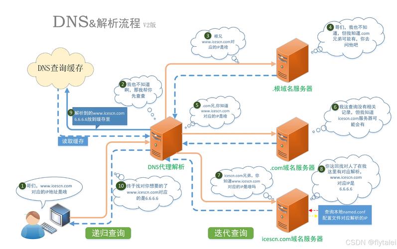 数据库如何用域名连接?-图2 数据库如何用域名连接?-图2