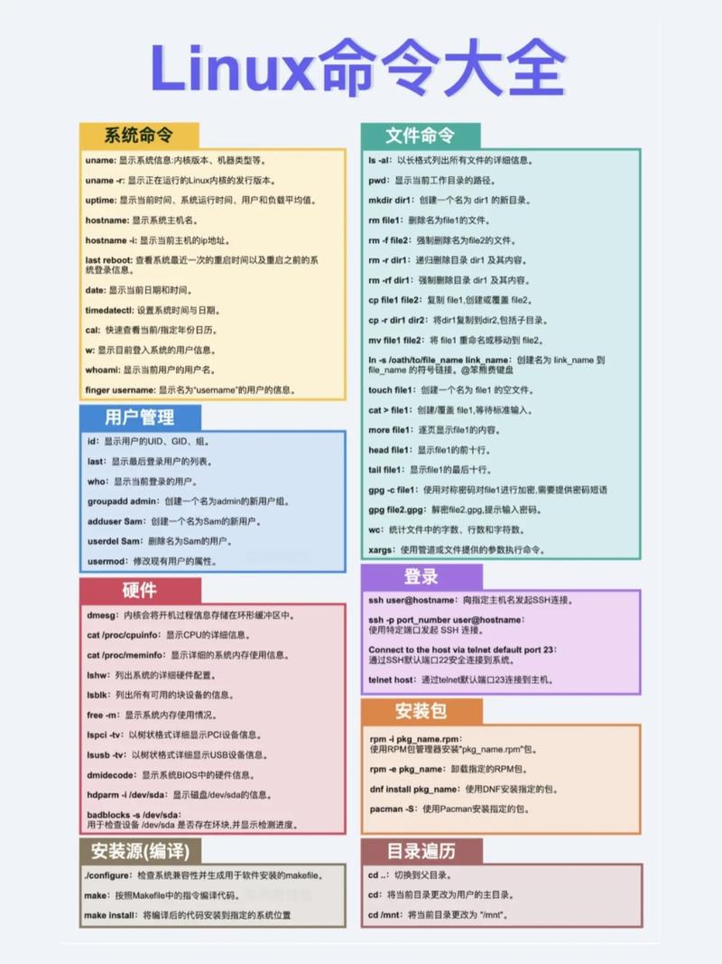 Unix主机常用命令有哪些必备技巧?-图2 Unix主机常用命令有哪些必备技巧?-图2