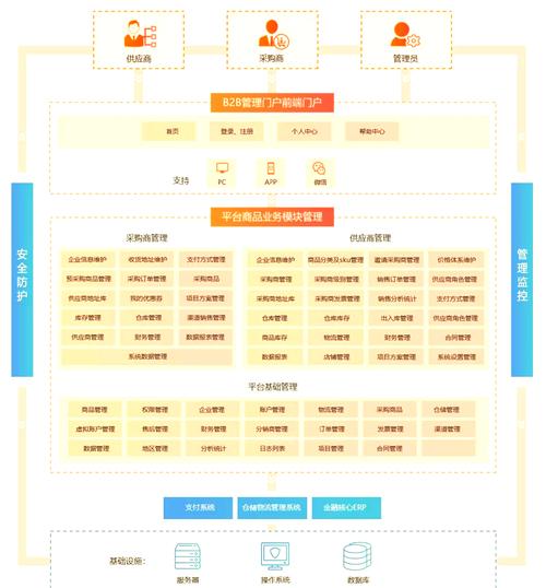 B2B全网优化怎么做?关键步骤与策略是什么?-图2 B2B全网优化怎么做?关键步骤与策略是什么?-图2