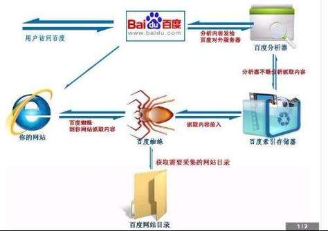 南京如何优化搜索引擎提升搜索效率?-图1 南京如何优化搜索引擎提升搜索效率?-图1