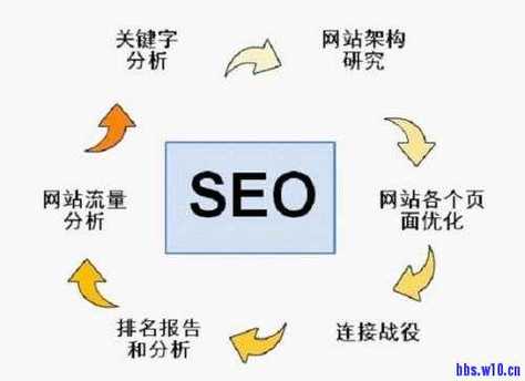 南京如何优化搜索引擎提升搜索效率?-图3 南京如何优化搜索引擎提升搜索效率?-图3