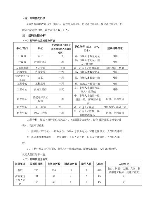 时空数据招聘，需哪些核心能力与经验？-图3
