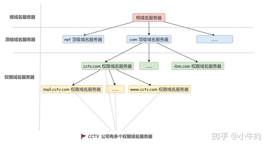域名管理权限转移流程是怎样的?-图3 域名管理权限转移流程是怎样的?-图3