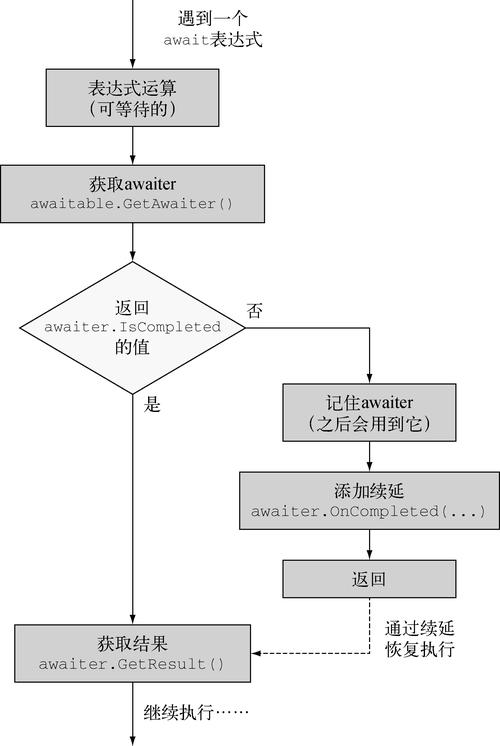 Java命令行程序如何高效开发与调试?-图2 Java命令行程序如何高效开发与调试?-图2