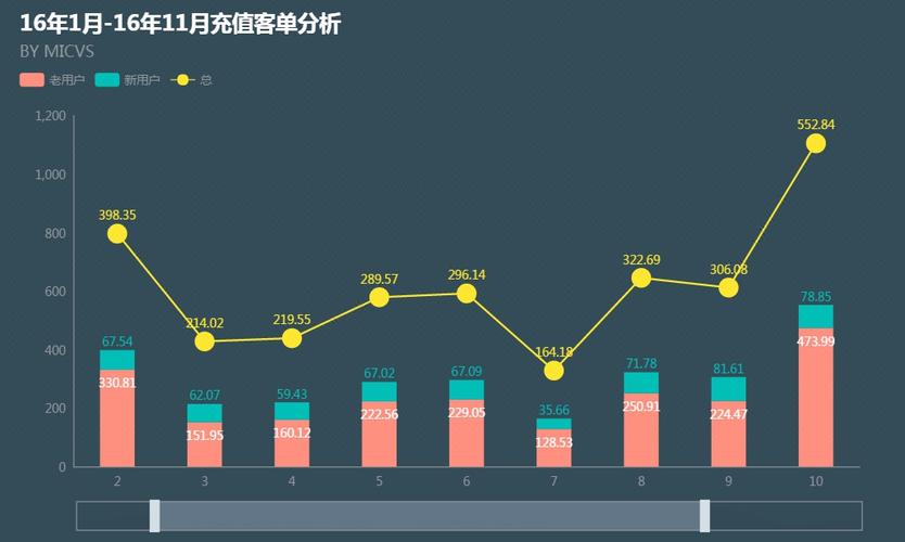 Java招聘ECharts，技能要求还是加分项？-图3