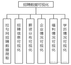 Java招聘ECharts，技能要求还是加分项？-图2