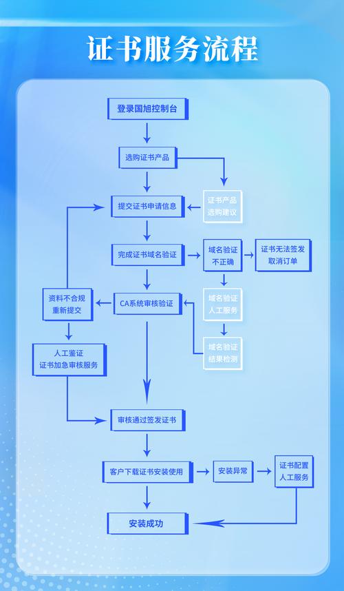 域名控制台申请步骤是什么?-图2 域名控制台申请步骤是什么?-图2