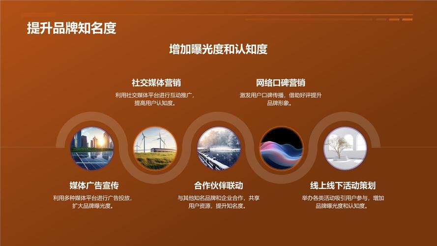 电商营销怎么做才有效?-图3 电商营销怎么做才有效?-图3