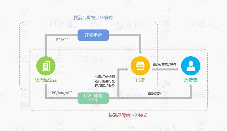 B2B网站策划关键点,从哪5步做好用户与业务落地?-图1 B2B网站策划关键点,从哪5步做好用户与业务落地?-图1