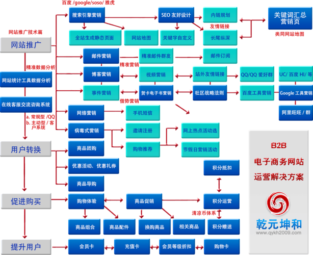 B2B网站策划关键点,从哪5步做好用户与业务落地?-图2 B2B网站策划关键点,从哪5步做好用户与业务落地?-图2