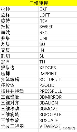 cad三维直线命令如何快速精准绘制？-图1