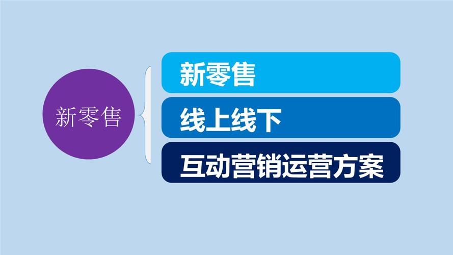 线上企业如何玩转线下转型？-图1