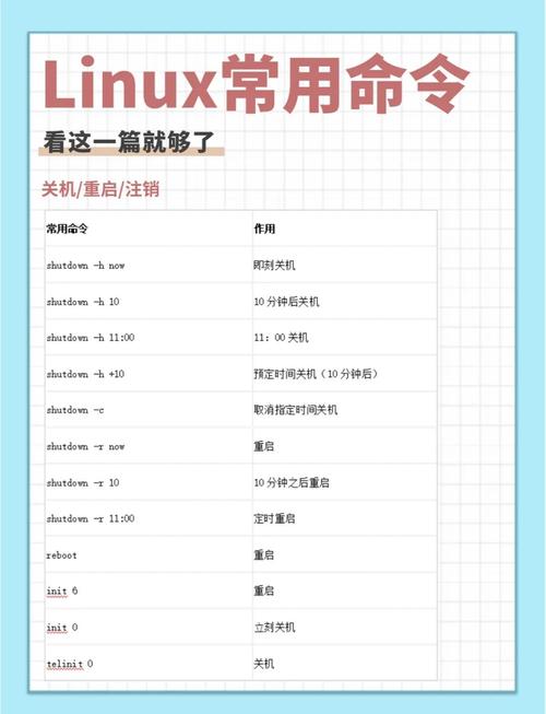 Linux命令行如何设置系统语言？-图2