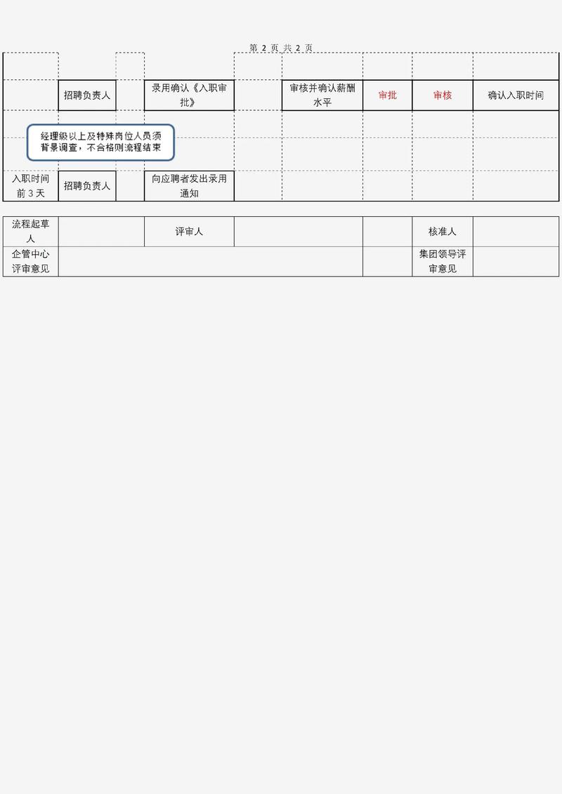 iter招聘流程是怎样的？-图3