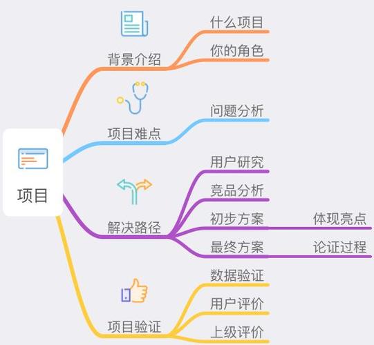 交互设计师应聘，如何突出核心竞争力？-图3