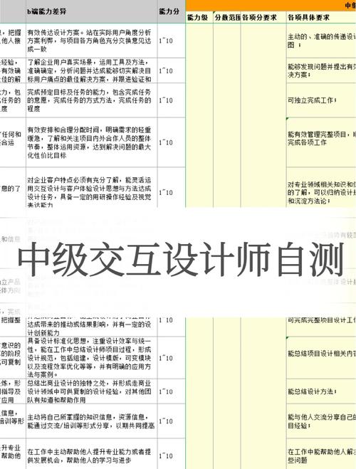 交互设计师应聘，如何突出核心竞争力？-图2