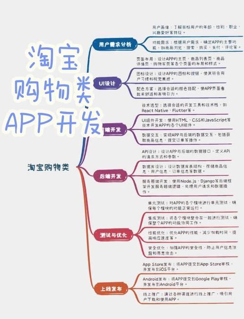 选app外包公司,核心看这几点?-图1 选app外包公司,核心看这几点?-图1