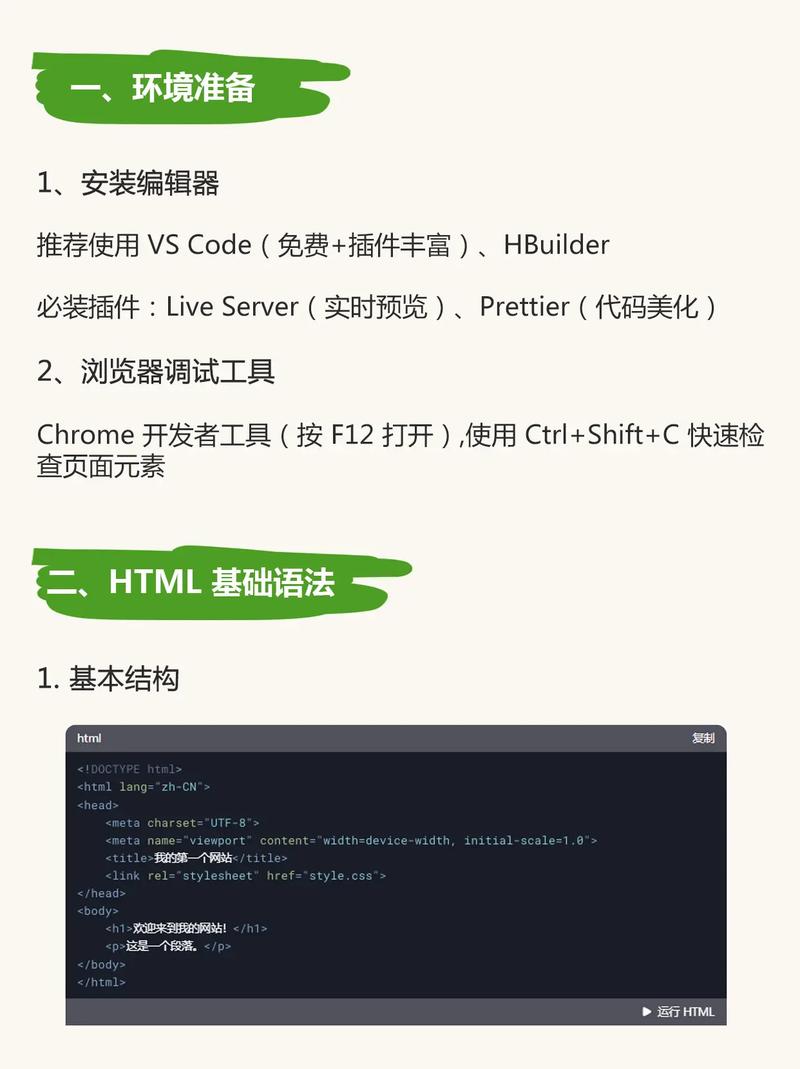 HTML5建网站的核心步骤是什么？-图2