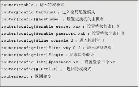 思科交换机重置命令有哪些？-图2