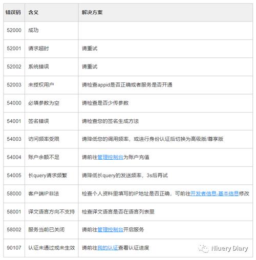 百度API如何使用?入门教程指南-图2 百度API如何使用?入门教程指南-图2