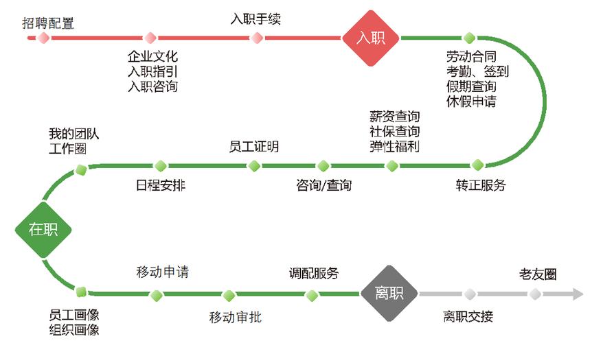 用友招聘测试岗,考什么?要求高吗?-图2 用友招聘测试岗,考什么?要求高吗?-图2
