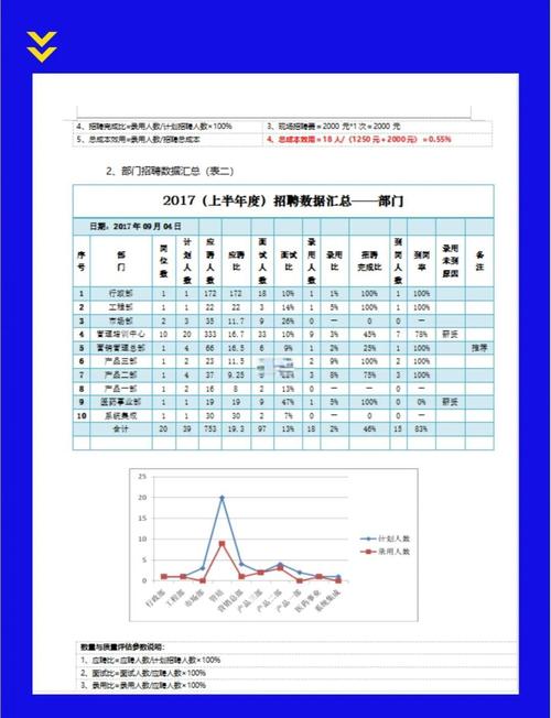 Disc招聘效果如何？关键指标有哪些？-图3