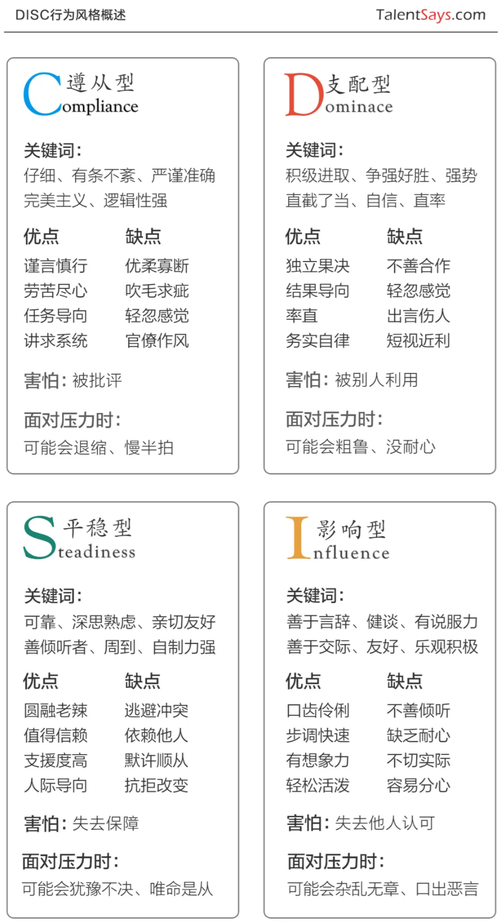 Disc招聘效果如何？关键指标有哪些？-图2