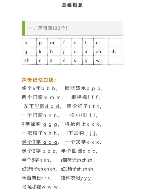 i和y拼写时如何分辨？-图1