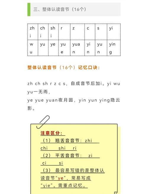 i和y拼写时如何分辨？-图2