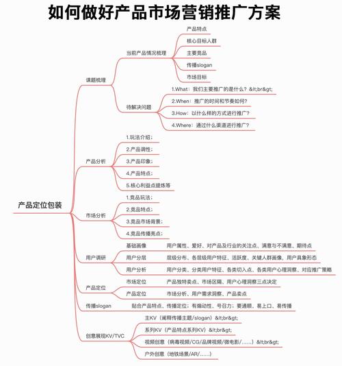 微信推广营销产品，最有效的方法是什么？-图3