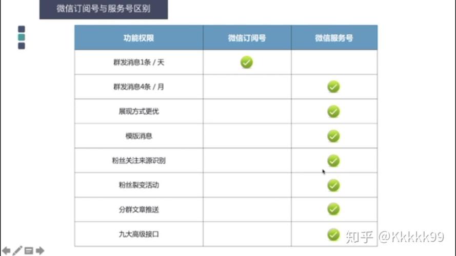 微信推广营销产品，最有效的方法是什么？-图2