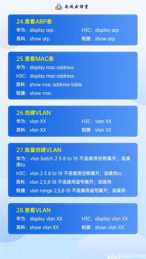 路由器配置命令大全有哪些常用命令?-图3 路由器配置命令大全有哪些常用命令?-图3