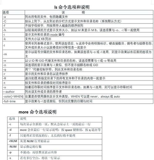 命令行域名解析如何操作?-图1 命令行域名解析如何操作?-图1